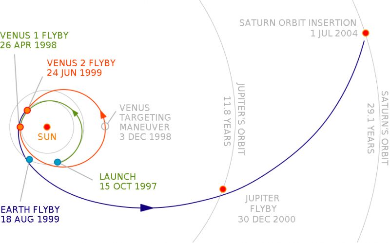 Cassini trajectory.jpg