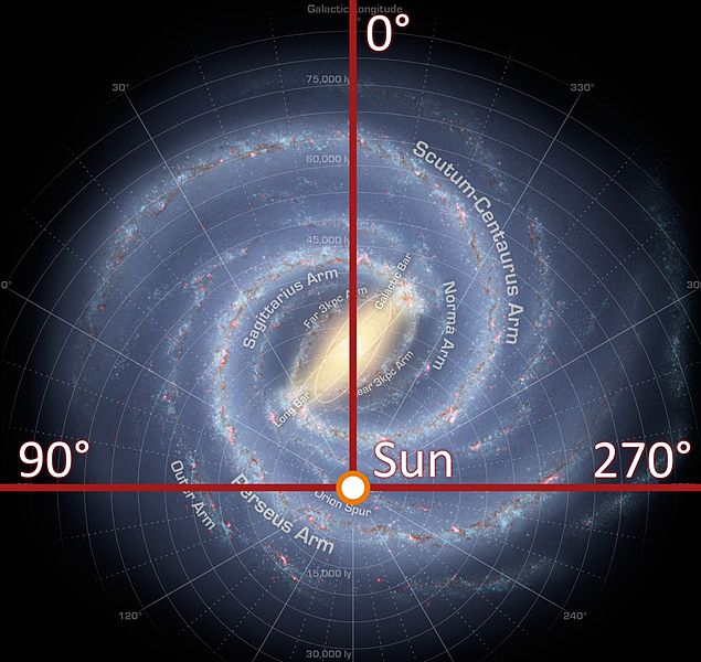 Galactic longitude.JPG
