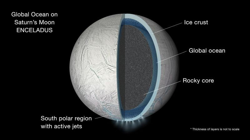 Encelado oceano globale.jpg