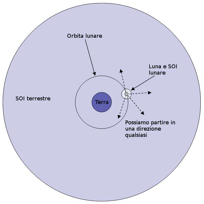 Orbite Luna Terra.jpg