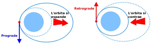 Orbita ProRetro.jpg