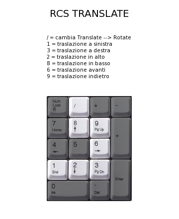 TastNum RCS Translatev2.jpg
