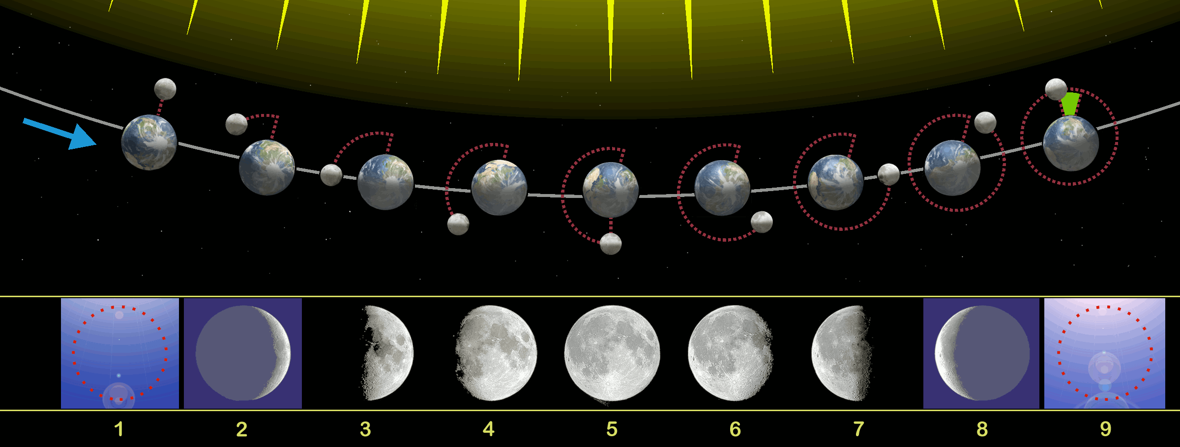 Moon phases 00.png