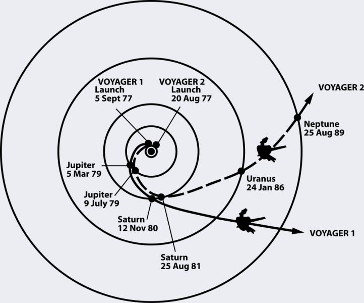 Voyager Path.jpg