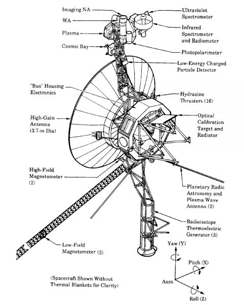Voyager spacecraft structure.jpg